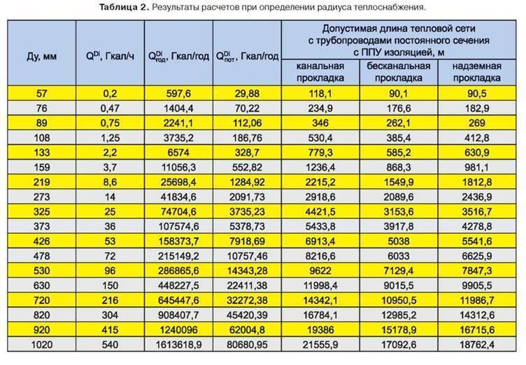 Какой вес может выдержать акриловая ванна