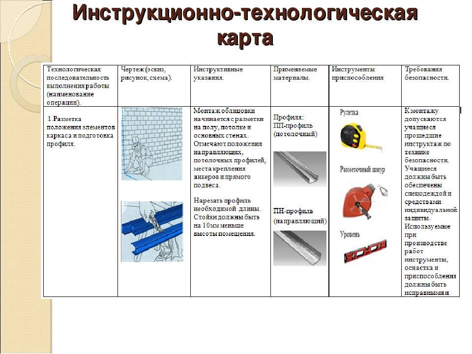 Дизайн проект ванной комнаты: фото и видео 4 м², 6 м² или большой ванны