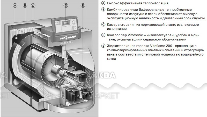 Котлы отопления на жидком топливе: устройство, виды, обзор моделей — sibear.ru