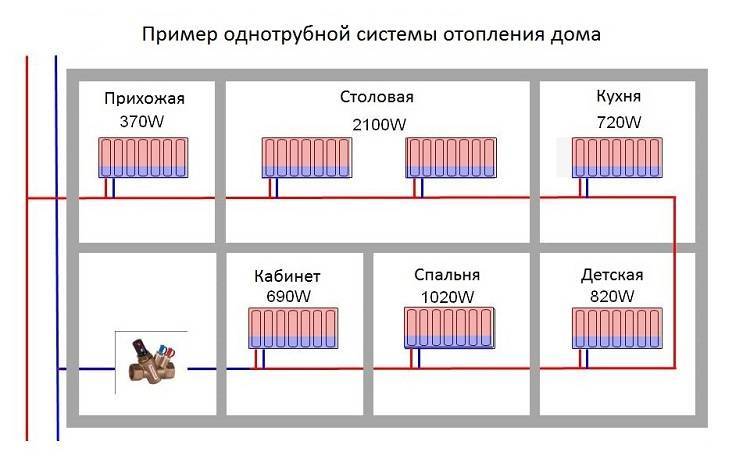 Основные особенности схемы отопления «ленинградка»