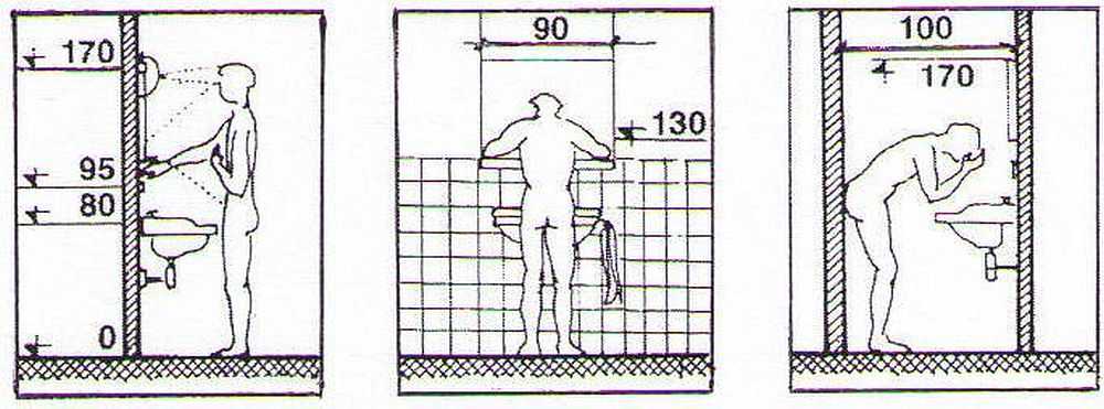 Высота установки акриловых ванн