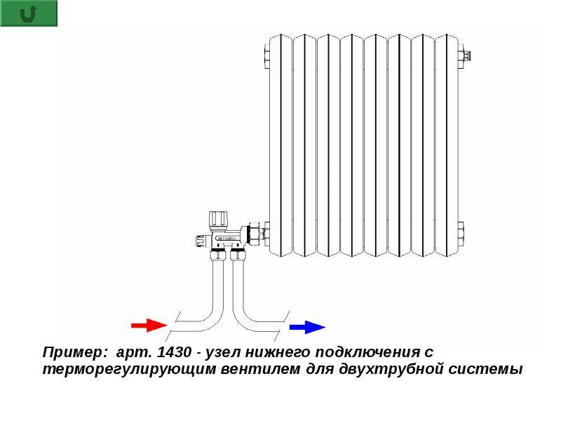 Обвязка радиатора отопления: задачи, выбор комплектующих, основные схемы