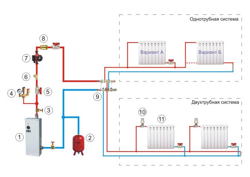 Какой расход электричества на отопление дома 100 м²: отопительный сезон и пример расчета средств на оплату видео