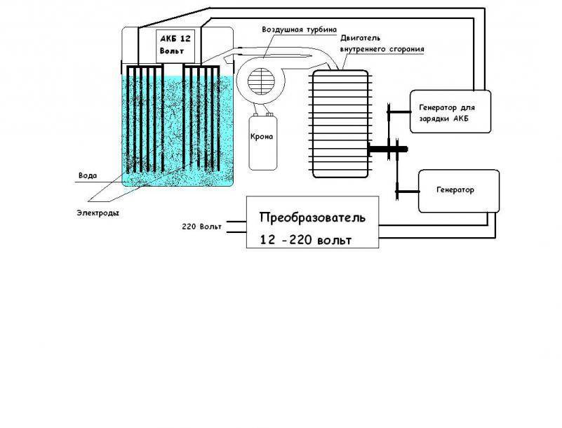 Сухой электролизер схема