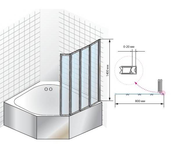 Шторка для ванной: 150 фото лучших вариантов и идеи по оформлению ванной комнаты