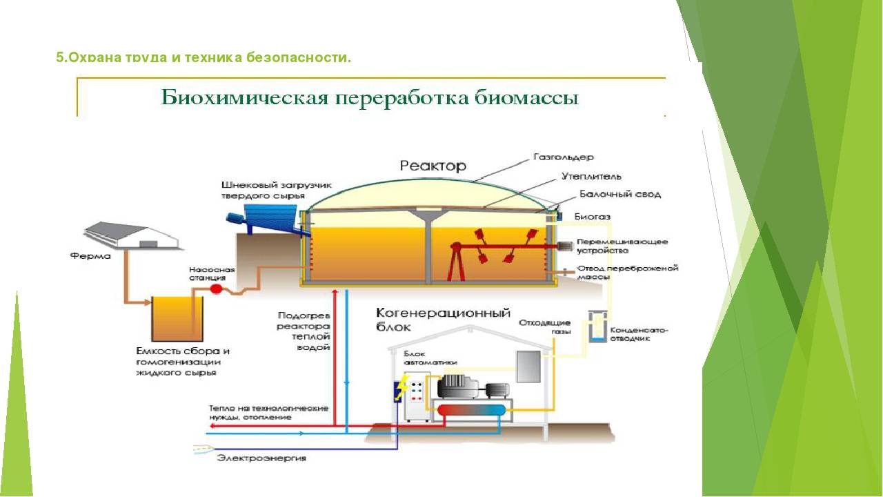 Биогазовая установка для частного дома своими руками