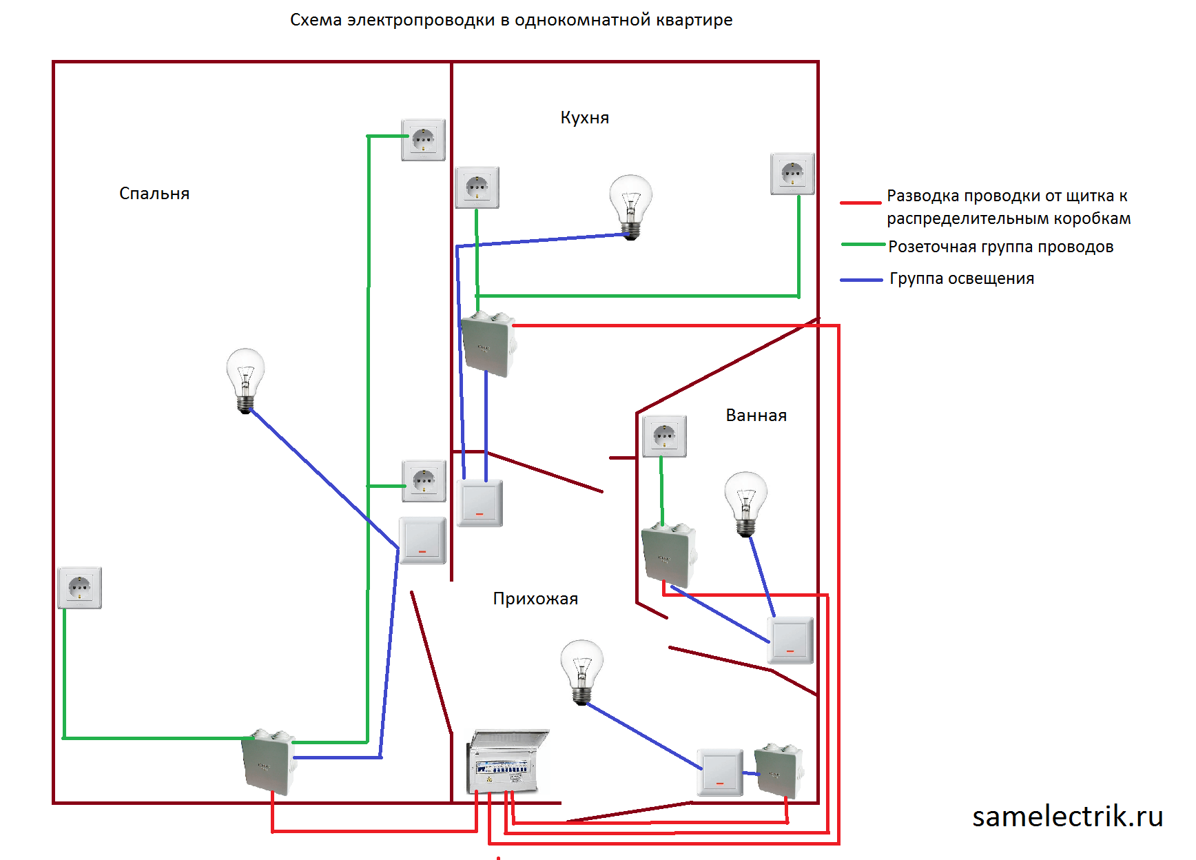 Схема разводки проводки в 1 комнатной квартире