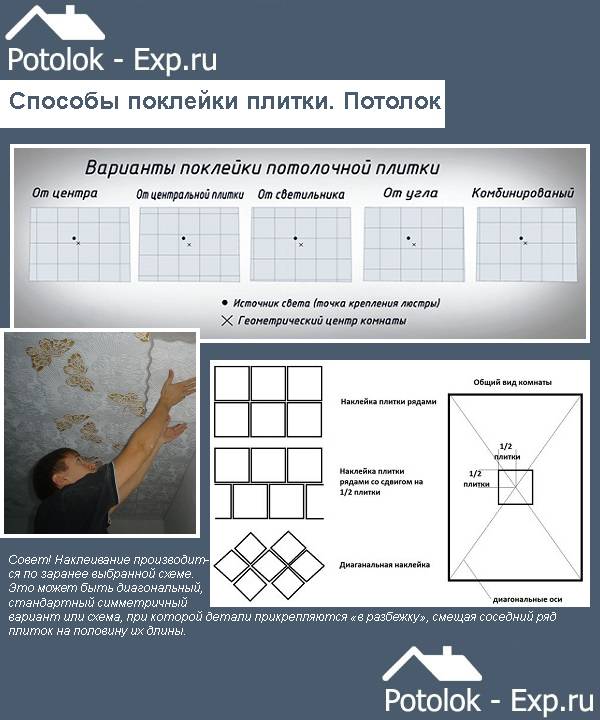 Как клеить плитку на потолок: инструкция и стильные варианты укладки потолочной плитки