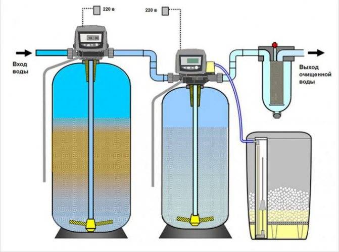 Купель для бани: как сохранить воду чистой