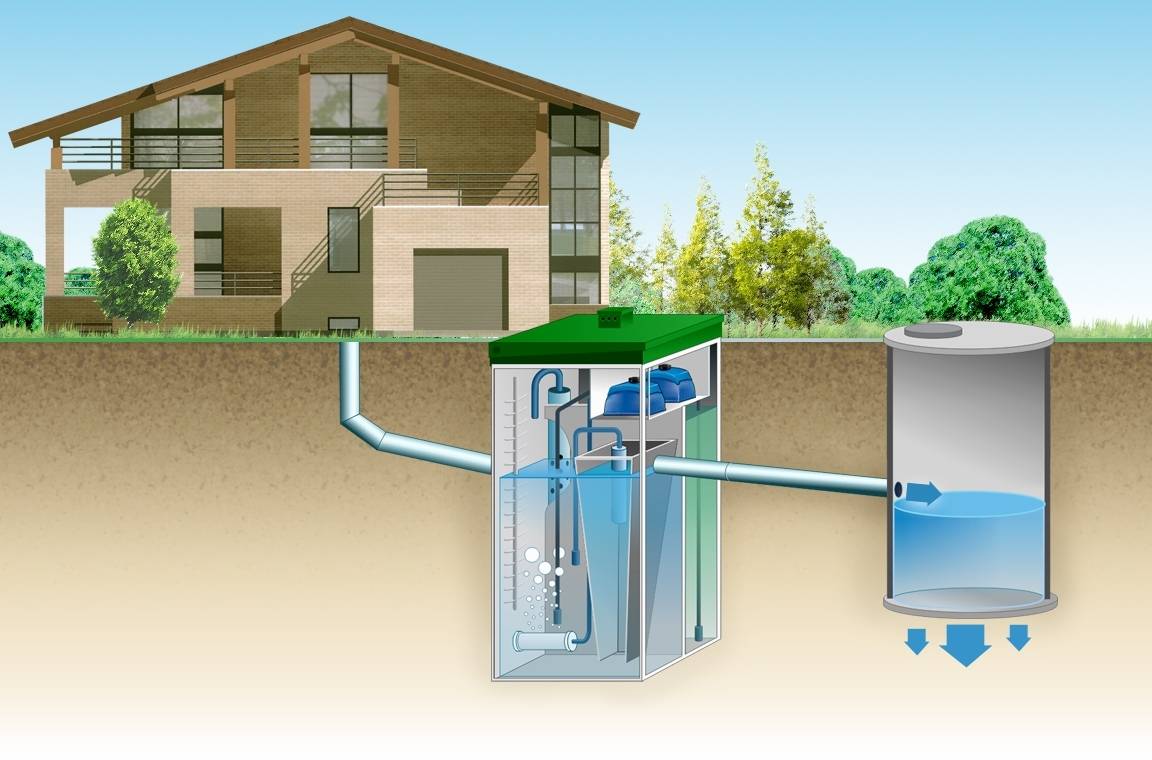 Виды автономных канализаций для частного дома: сравнение принципов работы и параметров лос