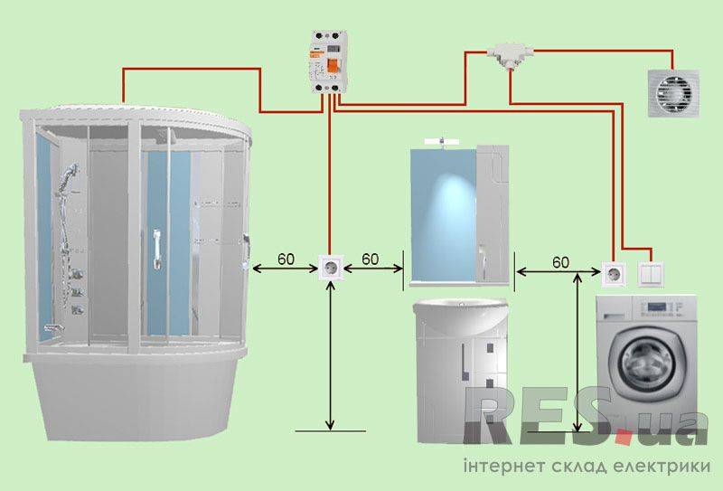 Розетка для стиральной машины в ванной: принципы установки - точка j