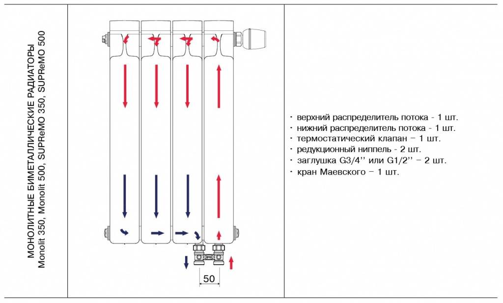 Варианты подключения биметаллических радиаторов отопления