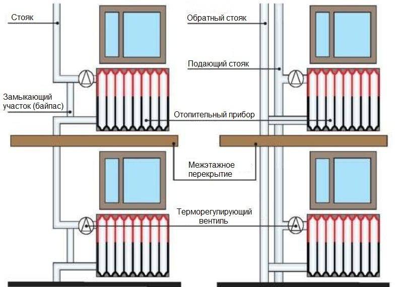 Самотечная система отопления: применение в частном доме, схемы водяной циркуляции