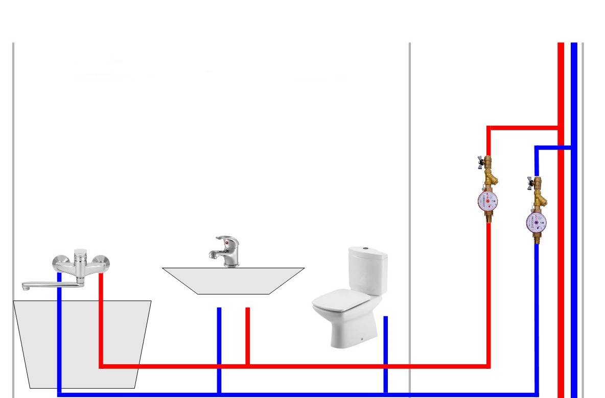 Коллекторная разводка водопровода в доме — недостатки коллекторной схемы, о которых редко пишут