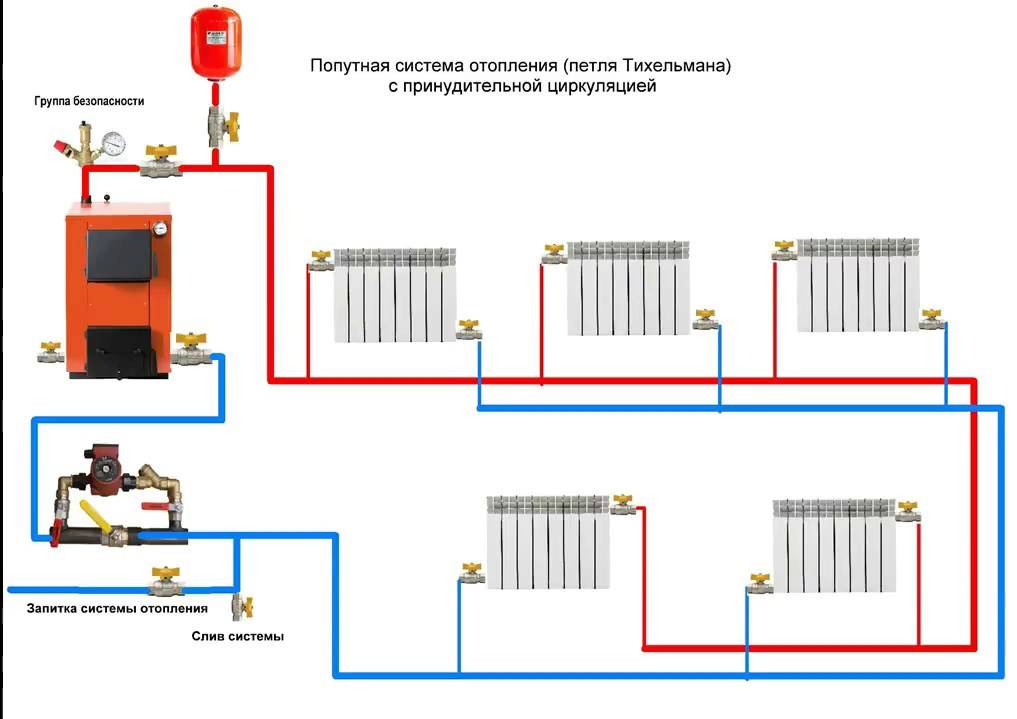 Однотрубная система отопления для частного дома: схема подключения трубы