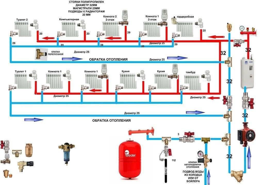 Система отопления с принудительной циркуляцией закрытого типа: особенности схемы и нюансы монтажного процесса