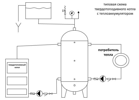 Теплоаккумулятор для отопления, схема, установка системы своими руками