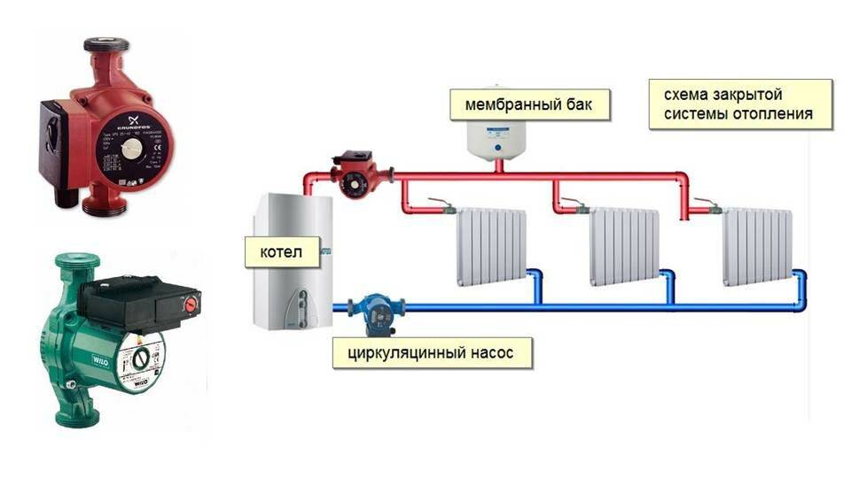 Как выбрать циркуляционный насос для системы отопления и правильно установить - обзор моделей с ценами