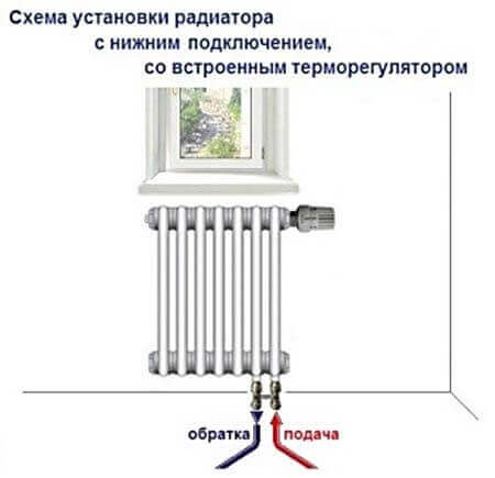 Какие радиаторы отопления лучше для центрального отопления