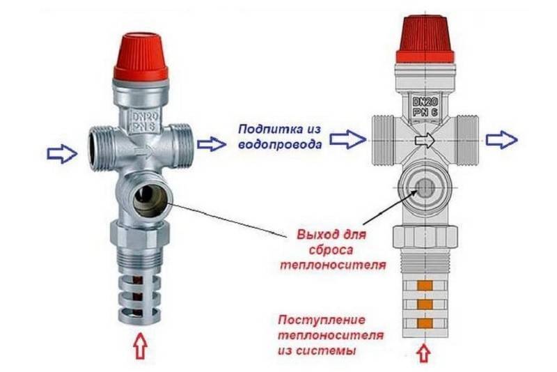 Предохранительный клапан для отопления, перепускной, обратный и др