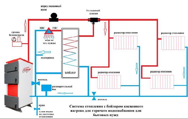 Электрический котел для отопления частного дома 150, 100 и 50 квадратных метров