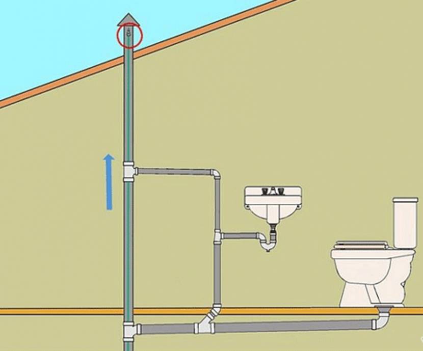Фановая труба и клапан для канализации, что это: техническое описание и правила монтажа, полезные советы
