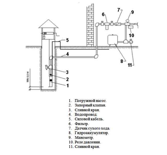 Установка насосной станции на даче своими руками от скважины схема