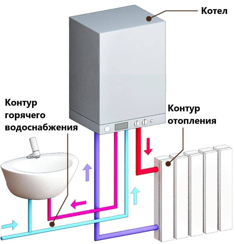 Двухконтурный электрический котел для отопления частного дома, для водоснабжения квартиры