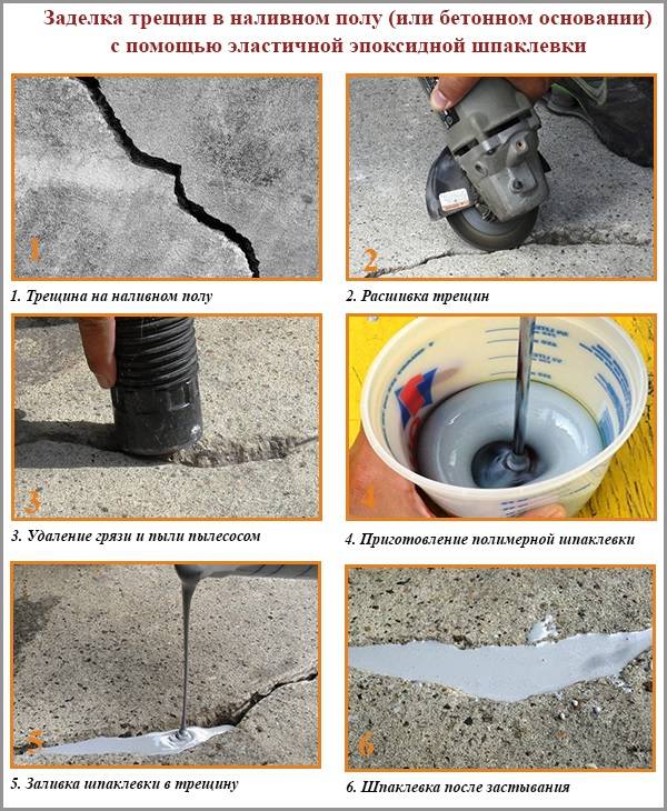 Ремонтный состав для заделки трещин в бетоне: материалы и руководство