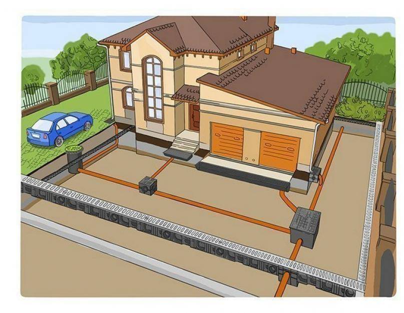 Дренаж и ливневая канализация: виды систем, схема, особенности