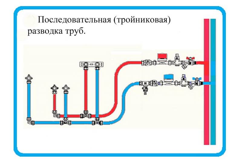 Водоснабжение в квартире: схемы разводки и руководство - vodatyt.ru