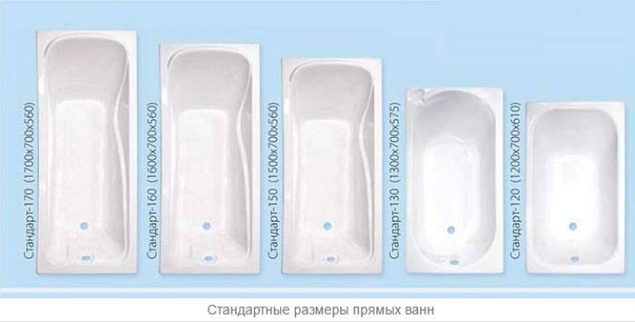 Размеры чугунных ванн: российские, зарубежные, нестандартные
