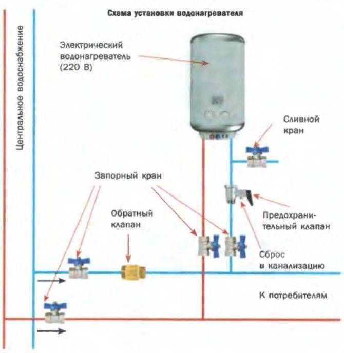 Простой способ установки электрического накопительного водонагревателя.