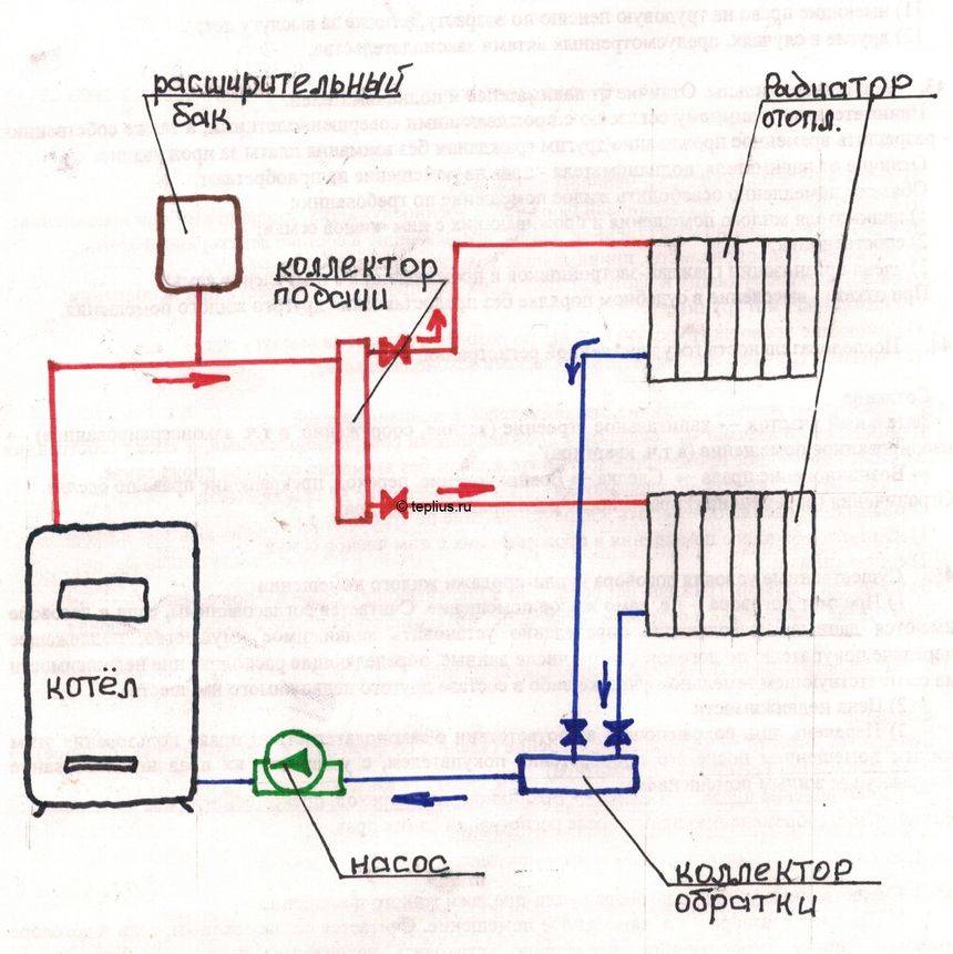 Циркуляционный насос для систем отопления, технические характеристики