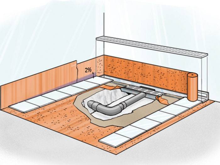 Как обустроить слив в полу в ванной комнате: обустраиваем душ без поддона