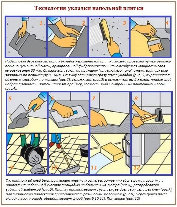 Как обновить старую кафельную плитку: инструкция по укладке кафеля (фото пошагово)