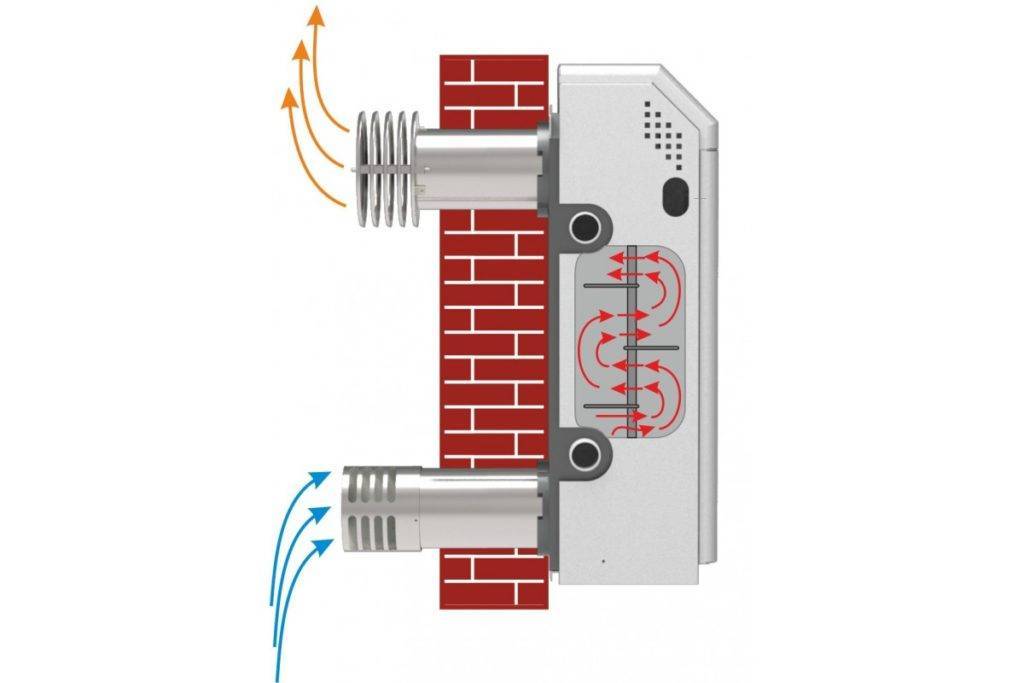 Установка парапетного котла в деревянном доме своими руками видео схема