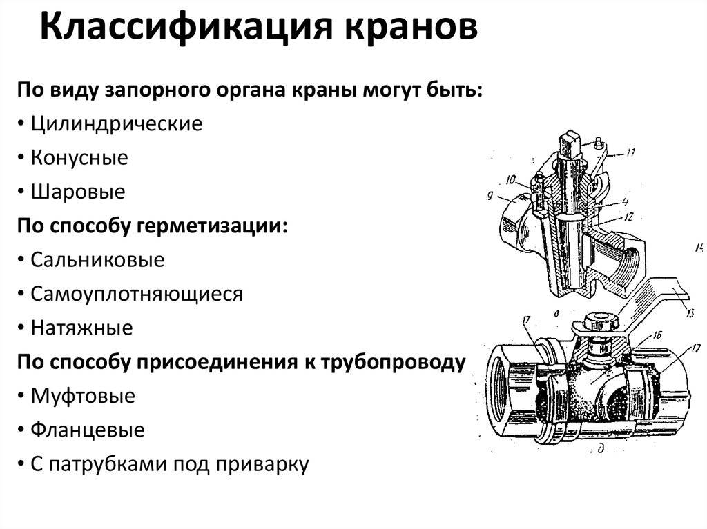 Типы кранов. Классификация грузоподъемных кранов. Назначение и классификация кранов. Классификация кранов водопроводных. Классификация монтажных кранов.