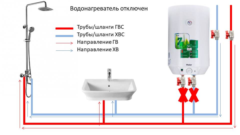 Горячая вода в квартире. Схема электрическая подключения проточного водонагревателя на даче. Схема подключения холодной воды к водонагревателю. Схема подключения водонагревателя к смесителю. Схема разводки воды от бойлера.