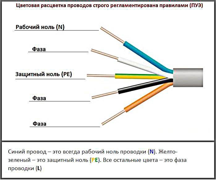Провода – маркировка цветом в электротехнике - electriktop.ru