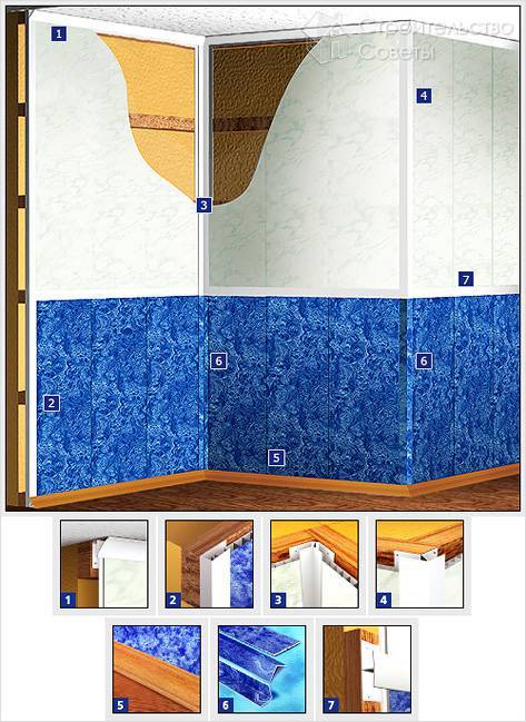 Влагостойкие стеновые панели для ванной комнаты
