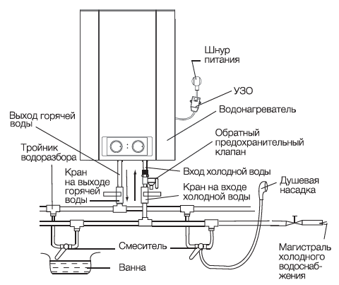 Как правильно пользоваться бойлером термекс – инструкция по эксплуатации водонагревателей thermex