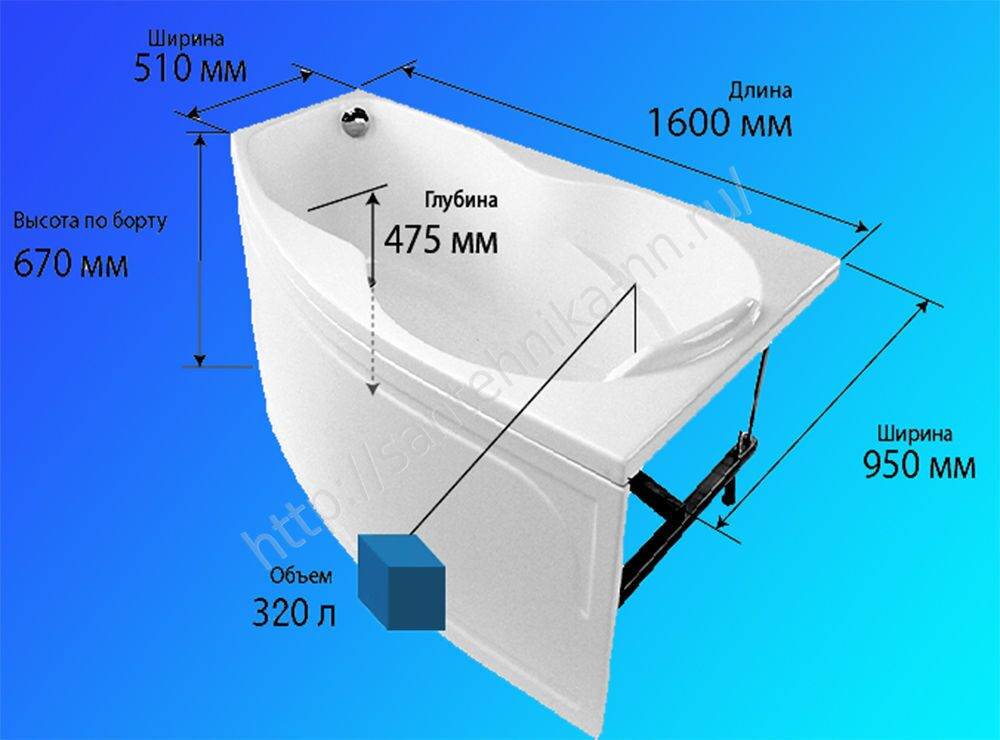 Размеры ванн — серийные модели и 10 часто встречающихся вопросов по ваннам