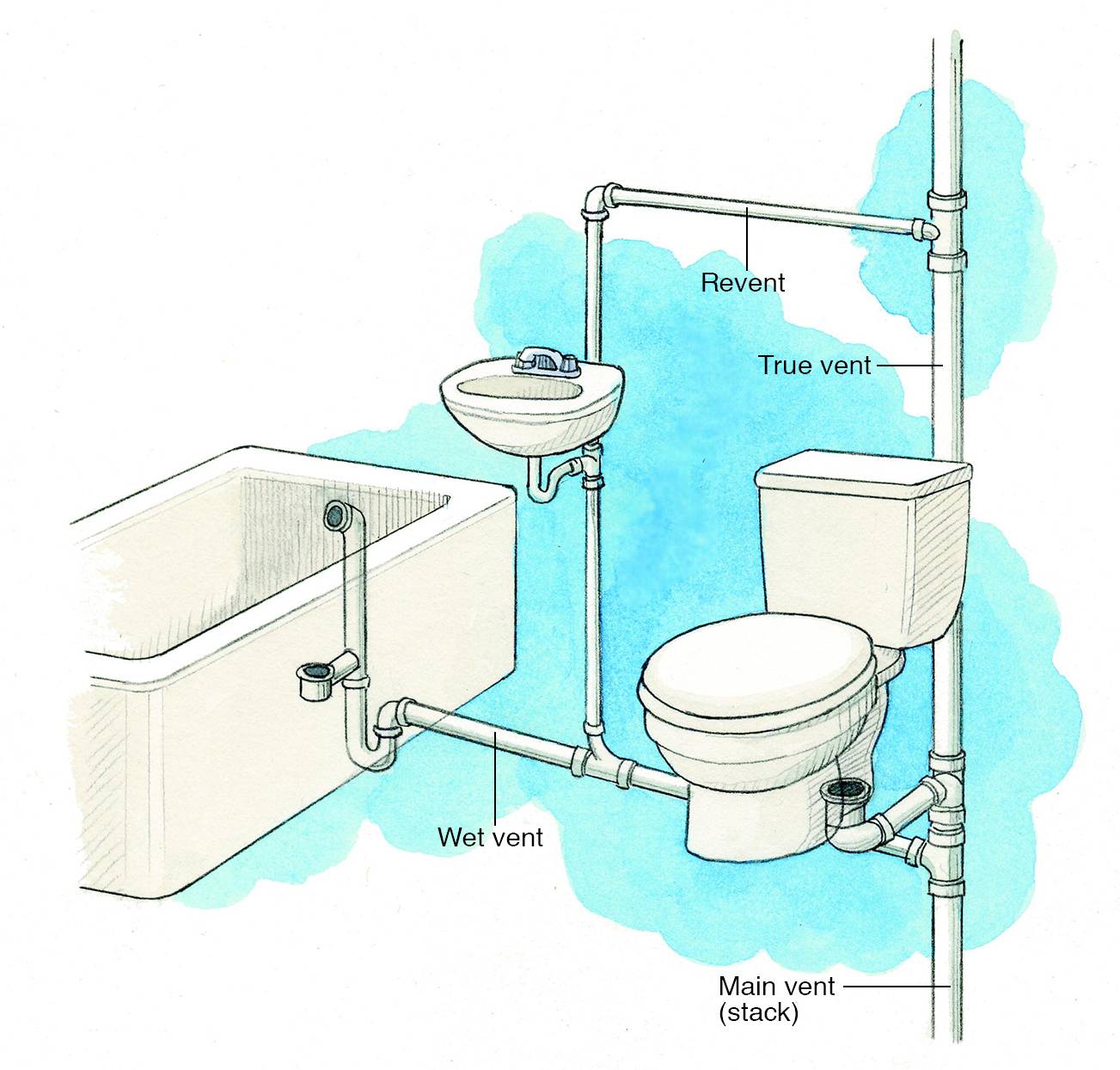 Разводка труб в ванной: как сделать сантехнику в туалете
