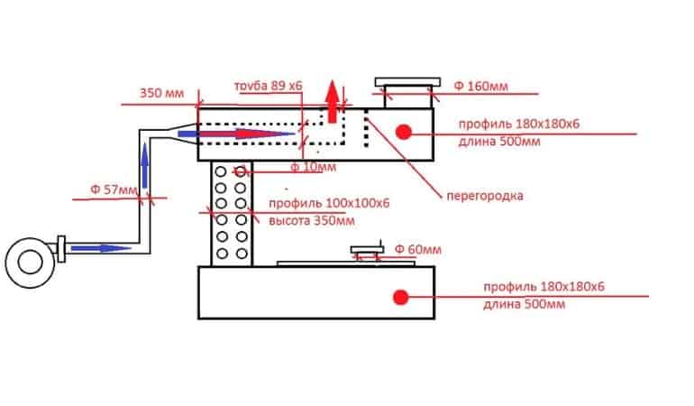 Печь на отработанном масле своими руками: конструкция принцип работы