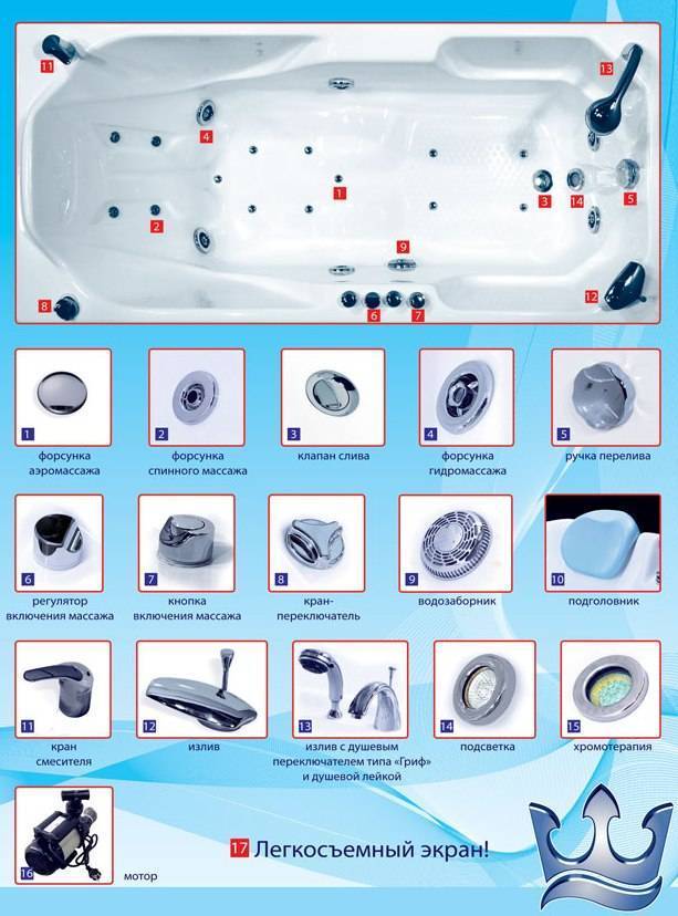 Ремонт гидромассажных ванн, запчасти, оборудование и обслуживание