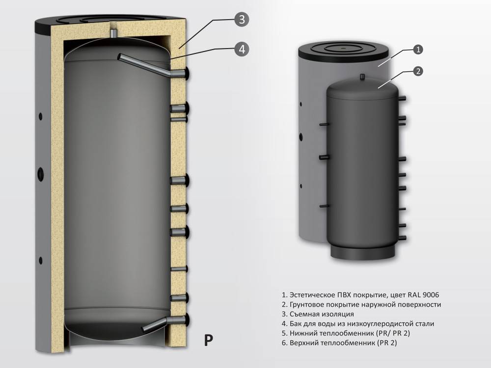 Теплоаккумулятор для отопления частного дома - инженерные сети