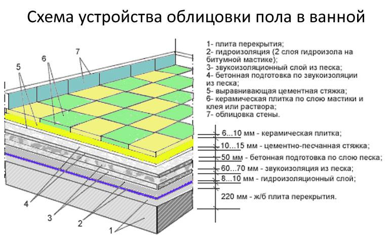 Расценки на пол пирог