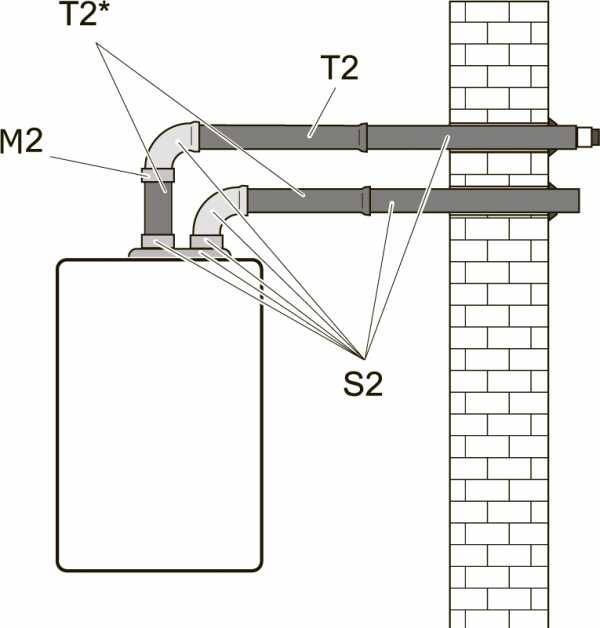 Как установить коаксиальный дымоход в деревянном доме. нормы установки коаксиального дымохода: основные требования к монтажу