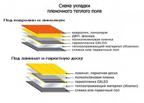 Теплый пол электрический